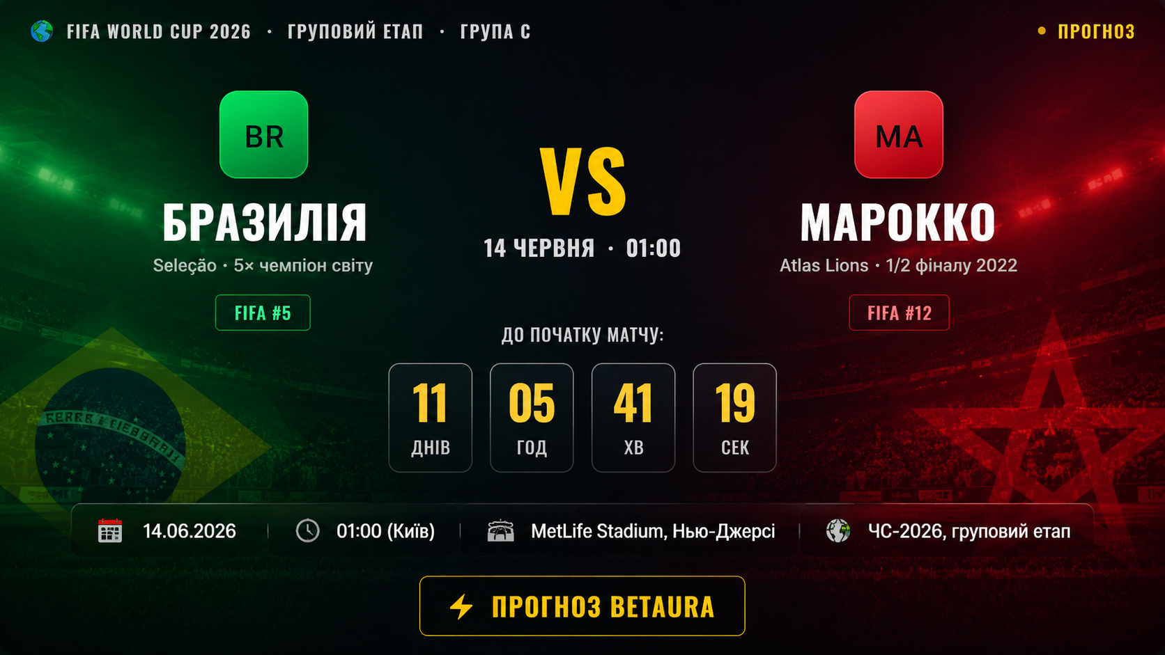 Бразилія – Марокко: прогноз на матч Чемпіонату світу 2026